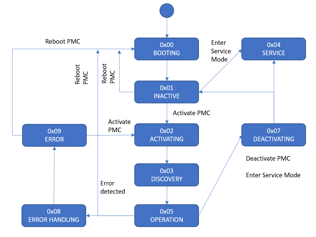 pmc_states-20221202-223101.png