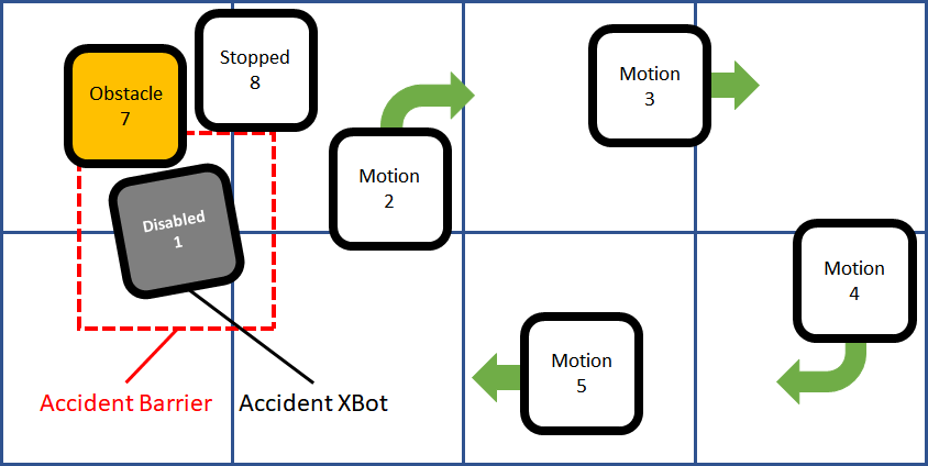 Accident_XBot_Example_3-20221202-223100.png