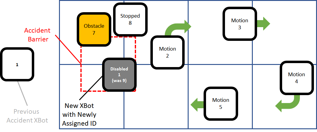 Accident_XBot_Example_6-20221202-223100.png