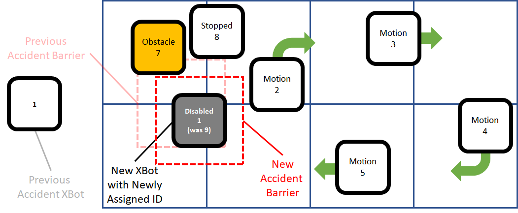 Accident_XBot_Example_7-20221202-223100.png