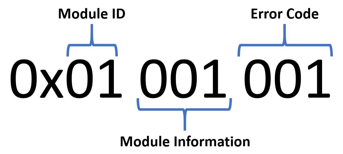 PMC_Error_Code_Breakdown-20221202-223101.png
