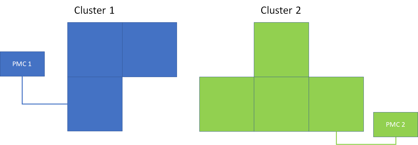 Flyway_Cluster_Linking_Example_1-20221202-223100.png