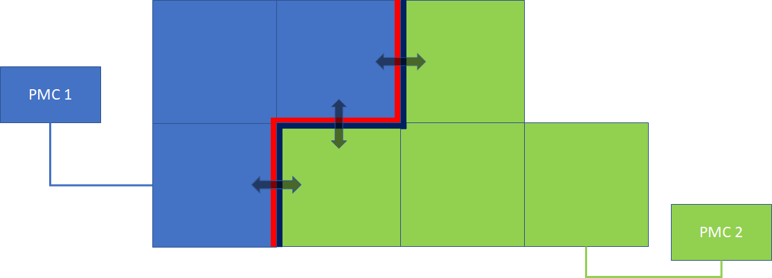 Flyway_Cluster_Linking_Example_2-20221202-223100.png