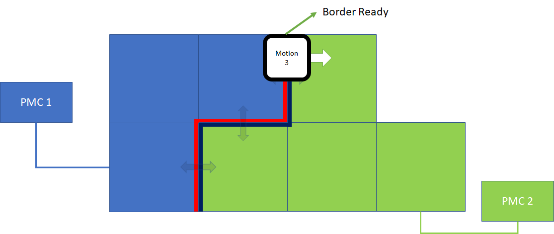 Flyway_Cluster_Linking_Example_4-20221202-223100.png