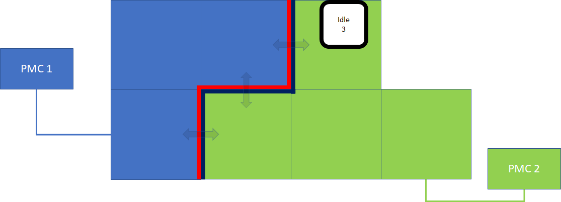 Flyway_Cluster_Linking_Example_5-20221202-223100.png