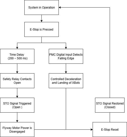 EstopDiagramV2.drawio.png