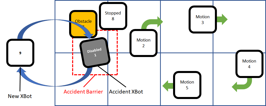 Accident_XBot_Example_5-20221202-223100.png
