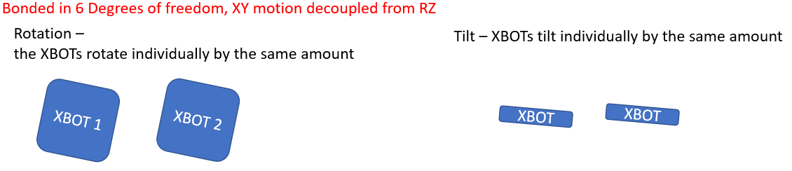 Rz_Decoupled_Bounded_Rotation.png