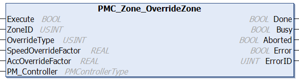 overridezone.png