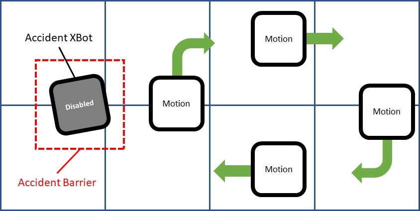 Accident_XBot_Handling_Overview.png