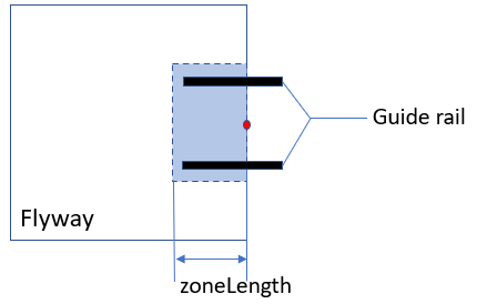 Zone_Length_Guide_Rail.png