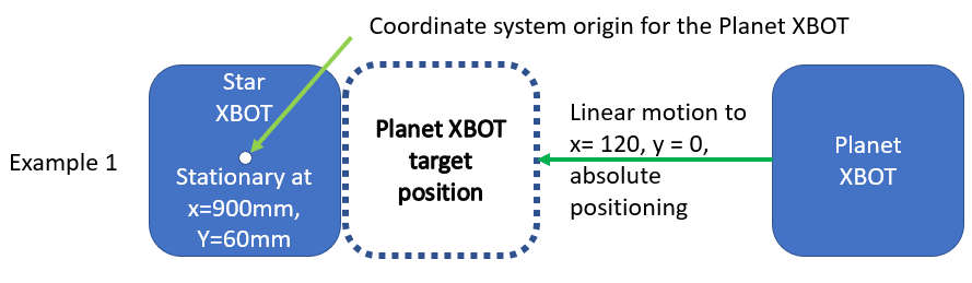 Planet_XBot_Coordinate_System.png