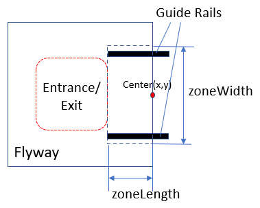 Auto_Loading_Zone_Overview.png