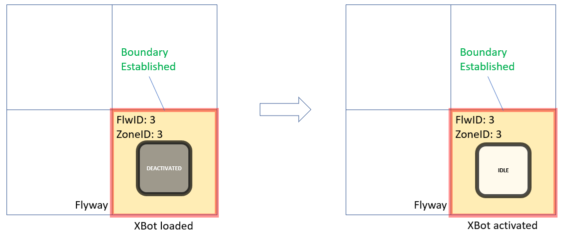 Activate_Loaded_XBot_in_Zone.png