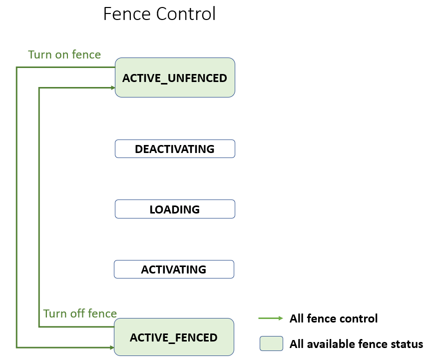 Fence_Control_STD.png