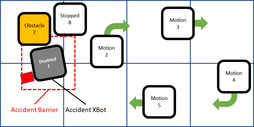 Accident_XBot_Example_2-20221202-223100.png