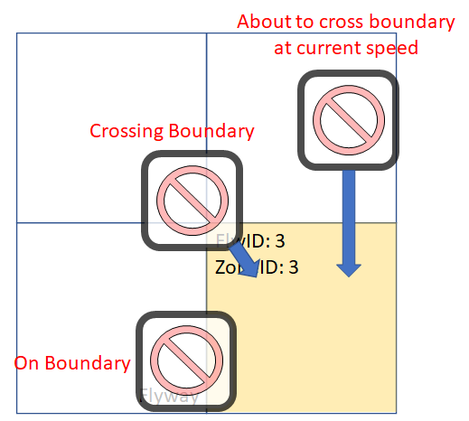 Boundary_XBot_Prevents_Zone_Activation.png