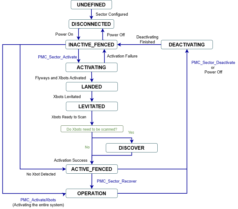 Untitled Diagram-1764627210294.drawio.png