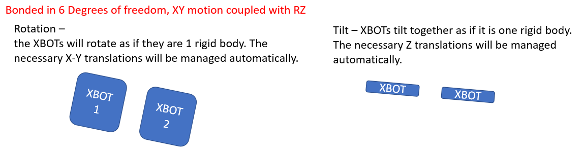 Rz_Coupled_Bonded_Rotation.png