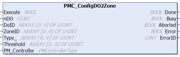 config_do2zone.png