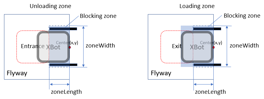 Auto_Loading_Zone_Blocking_Zone.png