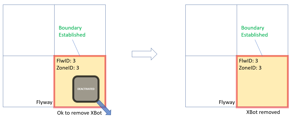 Removing_XBot_From_Zone.png