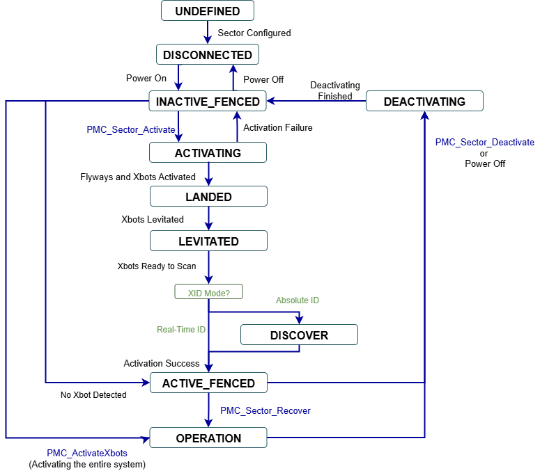 Untitled Diagram-1760123299555.drawio.png